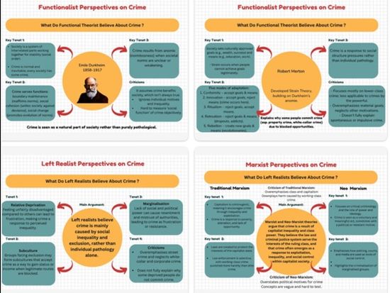 Sociological Theorists on Crime – Graphic Organisers