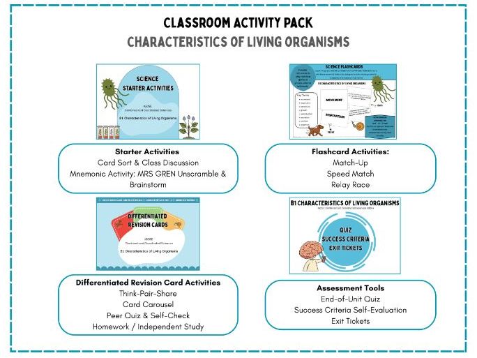 Complete Classroom Activity Pack| Characteristics of living organisms