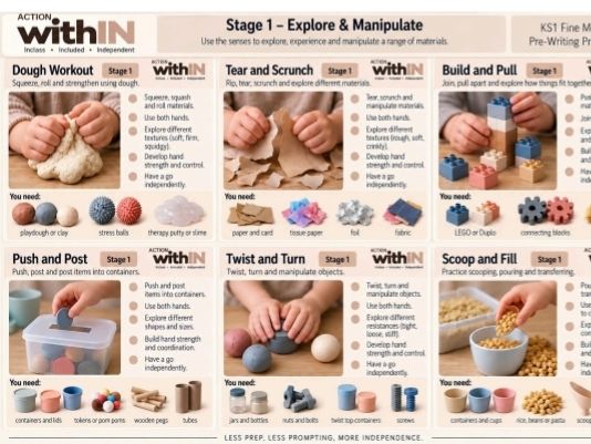 FREE KS1 Fine Motor Activities | Stage 1 Fine Motor & Pre-Writing Progression