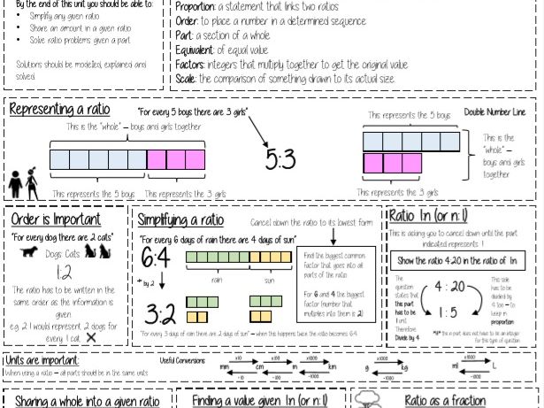 Maths Knowledge Organisers (White Rose) - Year 8