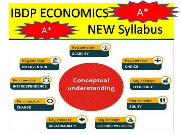 IBDP Economics New Syllabus Unit 1