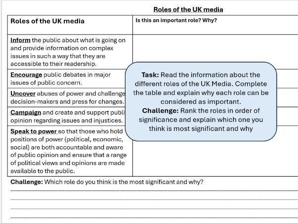 GCSE Citizenship- Role of UK media