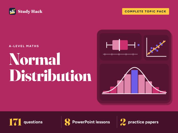A-level Maths Normal Distribution Complete Pack