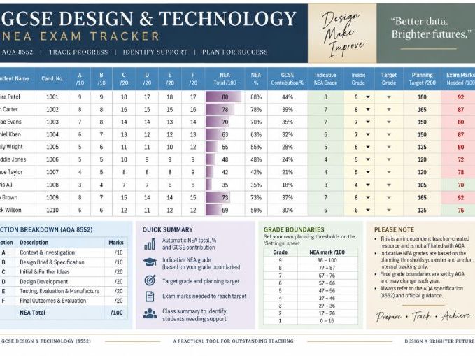 GCSE D&T NEA & Exam Progress Tracker