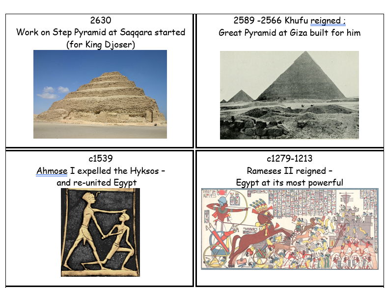 Picture based matching and sorting activities: Ancient Egypt