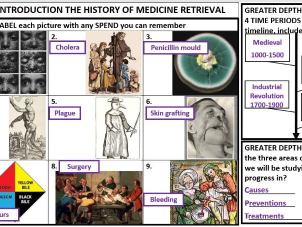 Introduction to Health and the People lesson 2: Factors