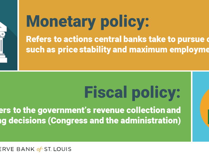 5. Government macroeconomic intervention (AS-Level Econs)