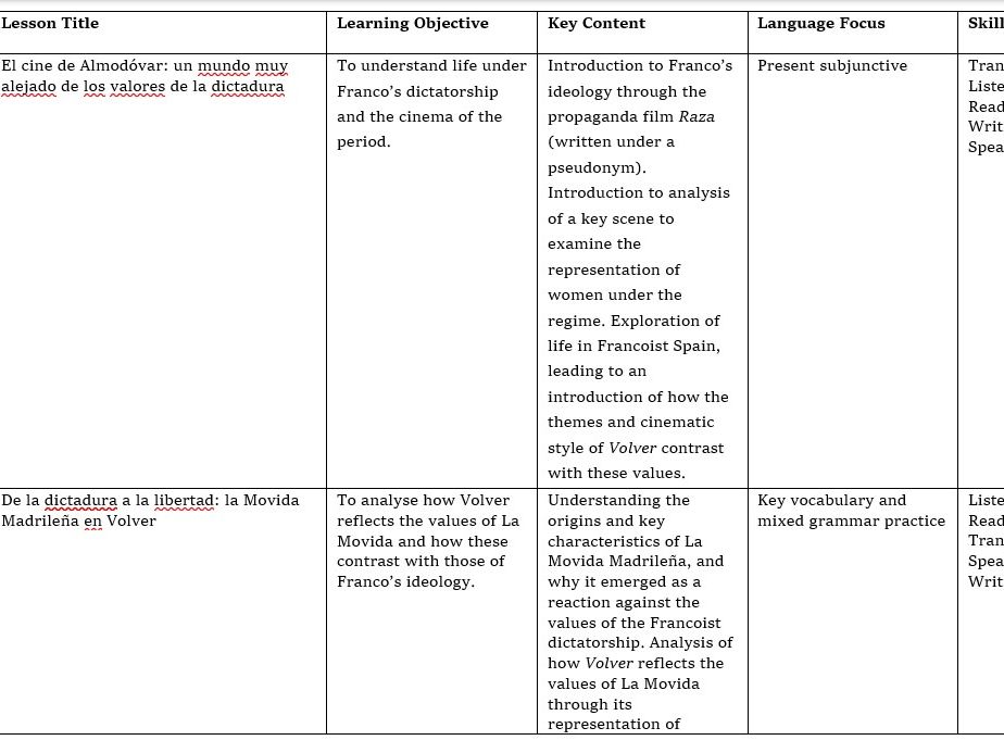 Volver scheme of work and all lessons