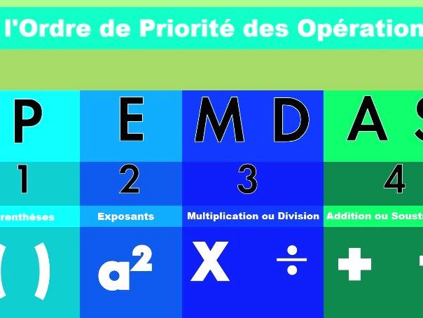 La priorité des opérations