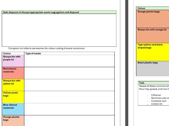 T-Level Health A10 Unit