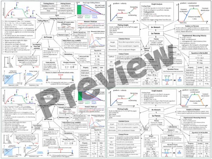 Edexcel IGCSE Physics: Forces Revision Mats