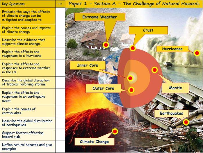 AQA GCSE Geography - Natural Hazards Revision Booklet [NEW]