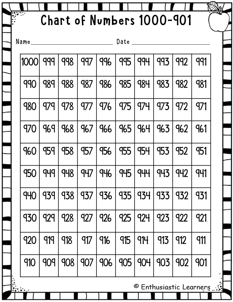 “Backward Number Charts (1000-1) 11 Charts Worksheets Practice ...