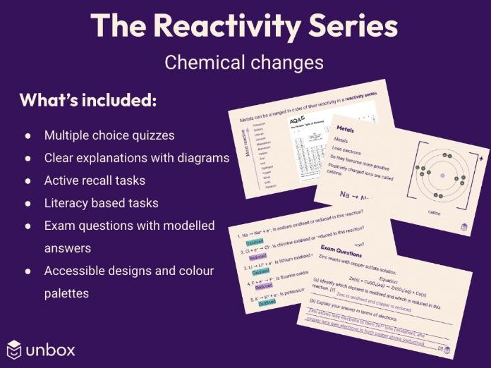 AQA GCSE 5.4.1.2 The Reactivity Series
