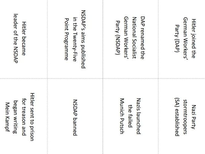 Printable flashcards - Hitler's rise to power (Edexcel GCSE History)