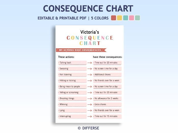 Classroom Consequence Chart | Behavior Chart | Behavior Management