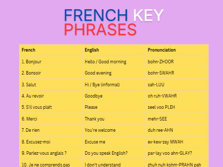 French Key Phrases