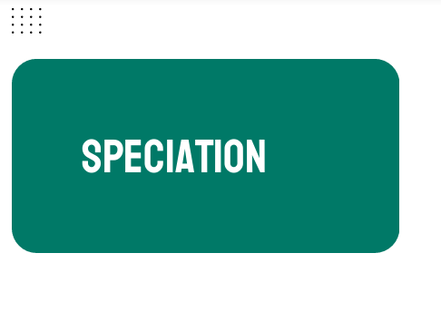 AP Biology Unit 7: Speciation