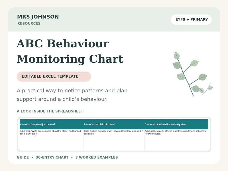 Antecedent–Behaviour–Consequence (ABC) Chart template (Excel)