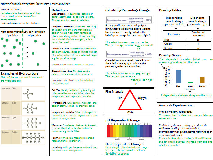 KS3 Materials and Everyday Chemistry Revision Mat with Answers