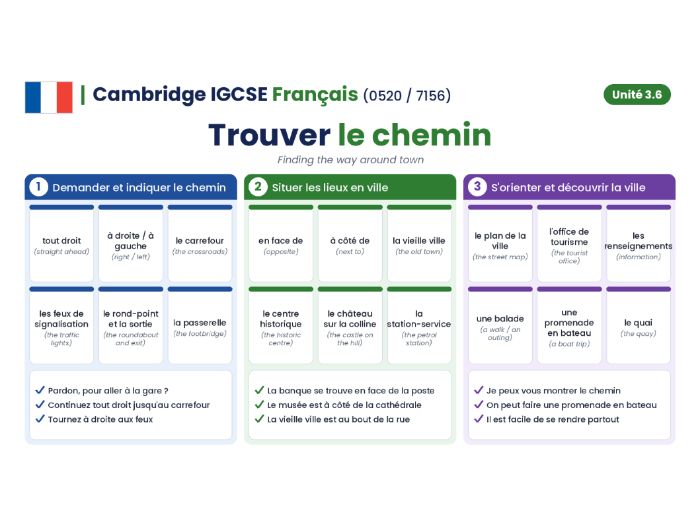 Cambridge IGCSE French (0520 / 7156) - Module 3.6 - Trouver le chemin
