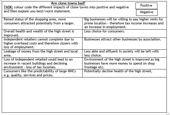 Clone town coursework image