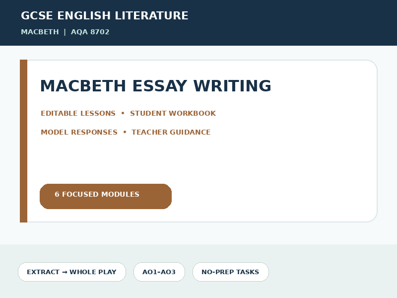 Macbeth GCSE Essay Writing Pack | AQA Extract Analysis, Plans & Model Paragraphs