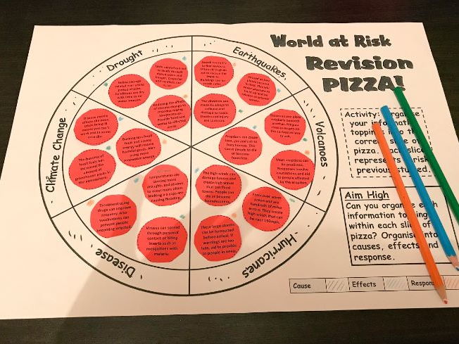 Revision Pizza with information toppings