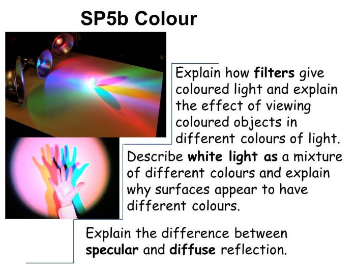 Colour SP5b Edexcel 9-1 GCSE Physics Light & The EM Spectrum