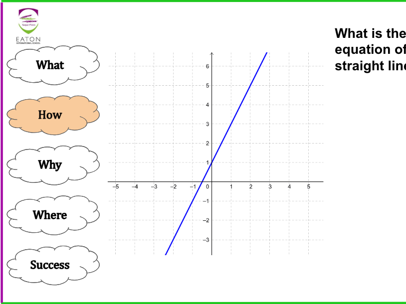 Equation of Straight Lines (y = mx +c)