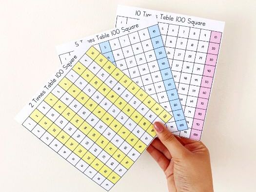 Times Table 100 Squares