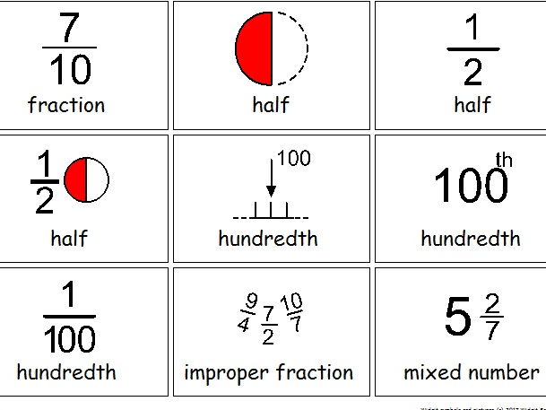 Fractions Vocabulary