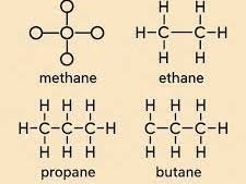 iGCSE Chemistry - Alkanes