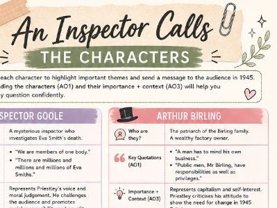 An Inspector Calls: Character Revision Sheet