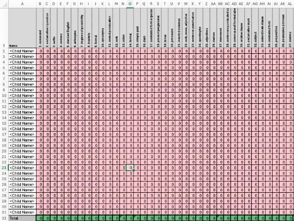 2023 KS2 SPAG SATs - Gap Analysis Spreadsheet (Year 6)