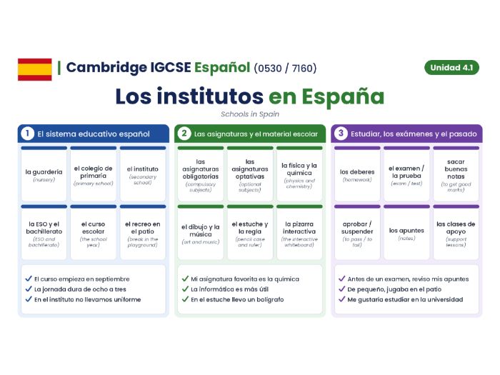 Cambridge IGCSE Spanish (0530 / 7160) - Modulo 4.1 - Los institutos espanoles
