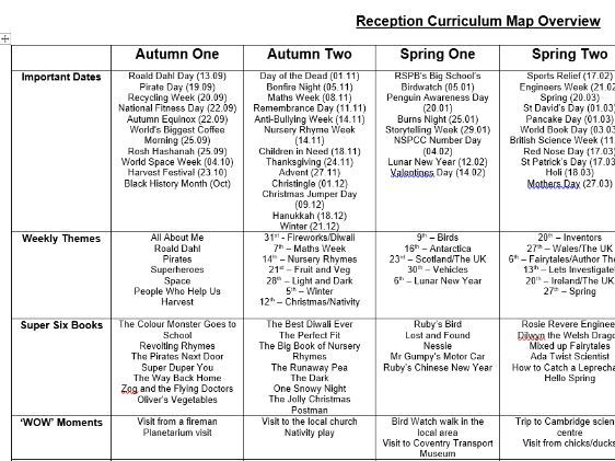 Reception Long Term Plan 2022-2023