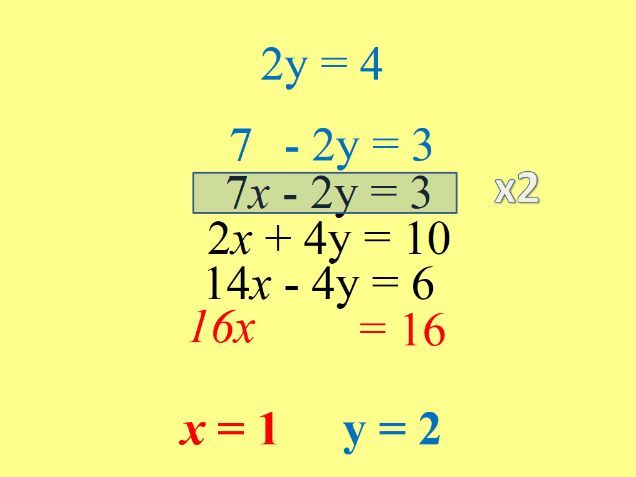 Quadratic Simultaneous Equations