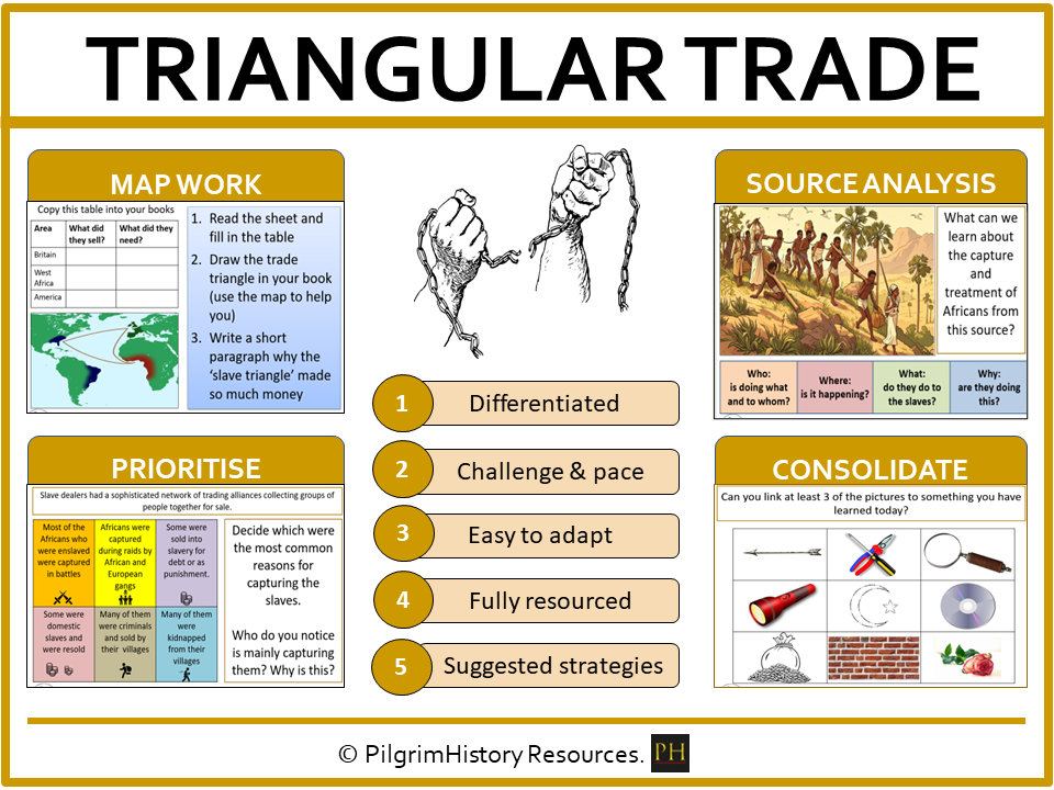 KS3 Slavery: The Triangular Trade
