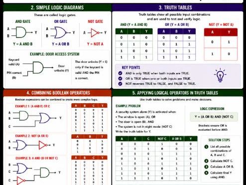 OCR GCSE Computer Science Boolean Logic Revision Aid