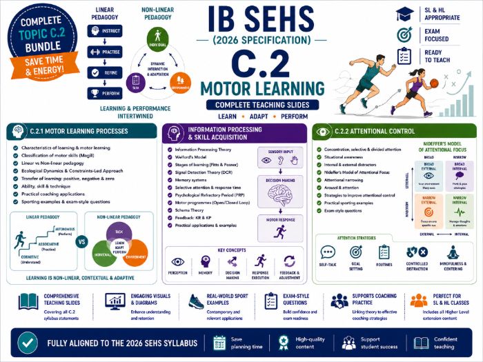 IB SEHS (2026 Specification) – C.2 Motor Learning Complete Teaching Slides