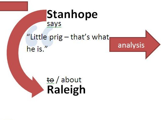 Analysing a Viewpoint