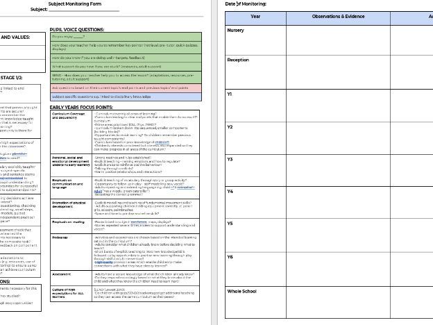 Subject Monitoring document