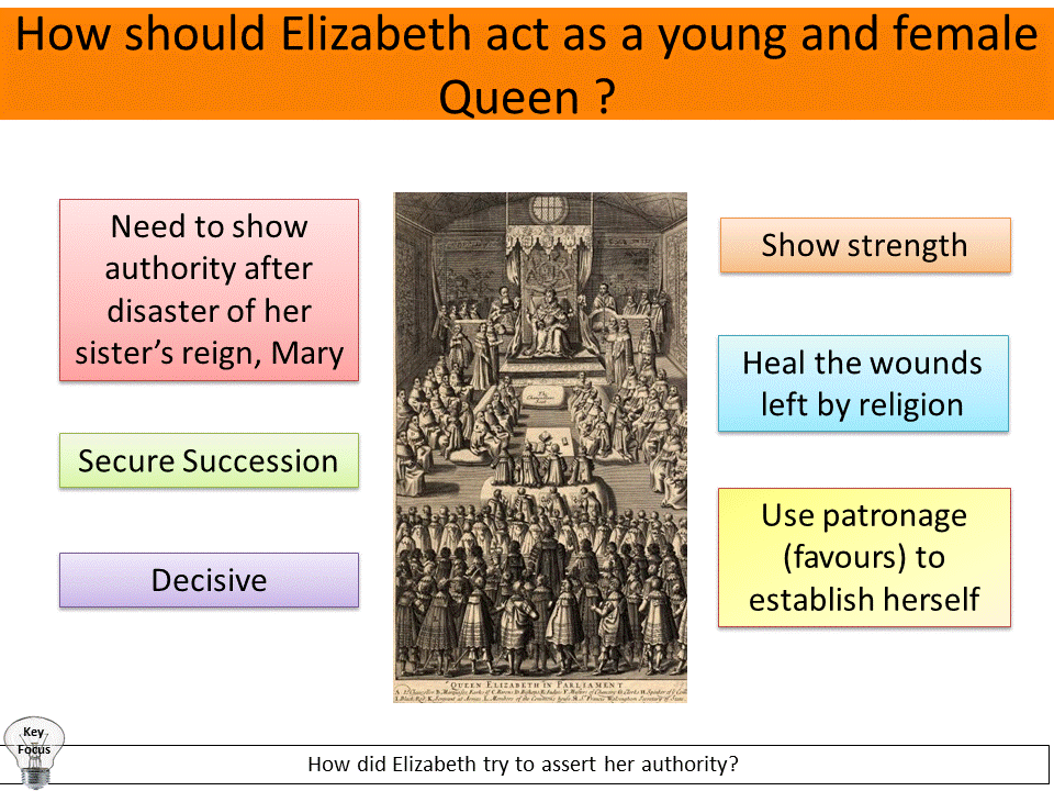 Elizabeth 1 problems Teaching Resources