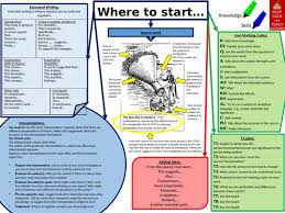 KS3 and GCSE History Writing Learning Mat