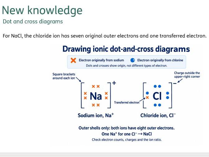 Lesson Chemistry GCSE AQA (8462) 2.1.3 Ionic bonding