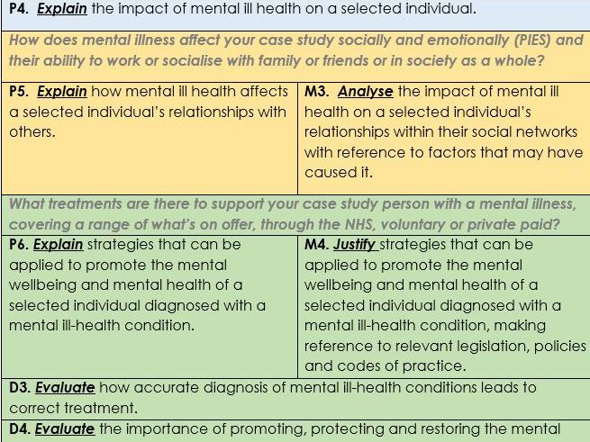 BTEC Level 3 Health and Social Care Unit 20 Understanding Mental Well-being Learning Aim C