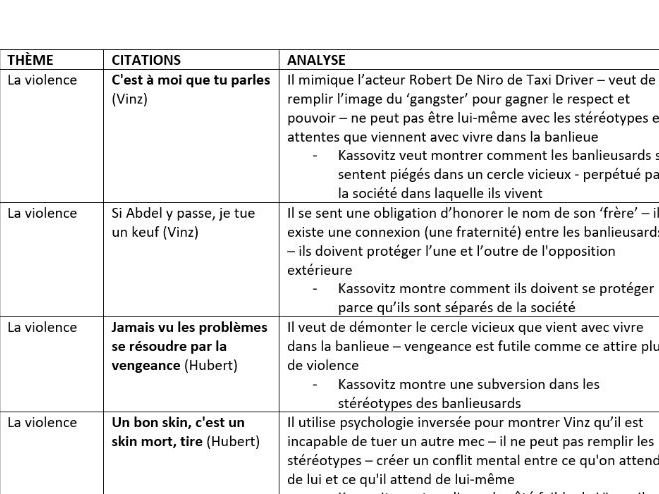 La haine essay questions aqa image