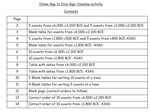 Stone Age to Iron Age: Timeline activity