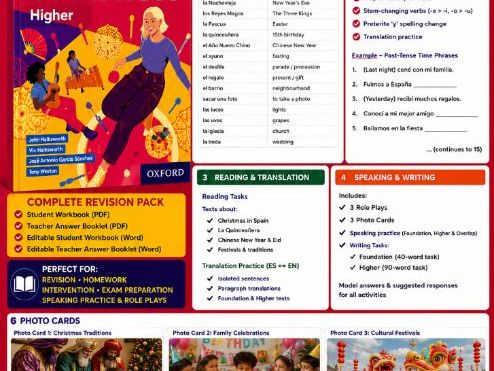 AQA GCSE Spanish Theme 2 - 5.1F & 5.1H | Revision Pack | Role Plays, Photo Cards & Translations